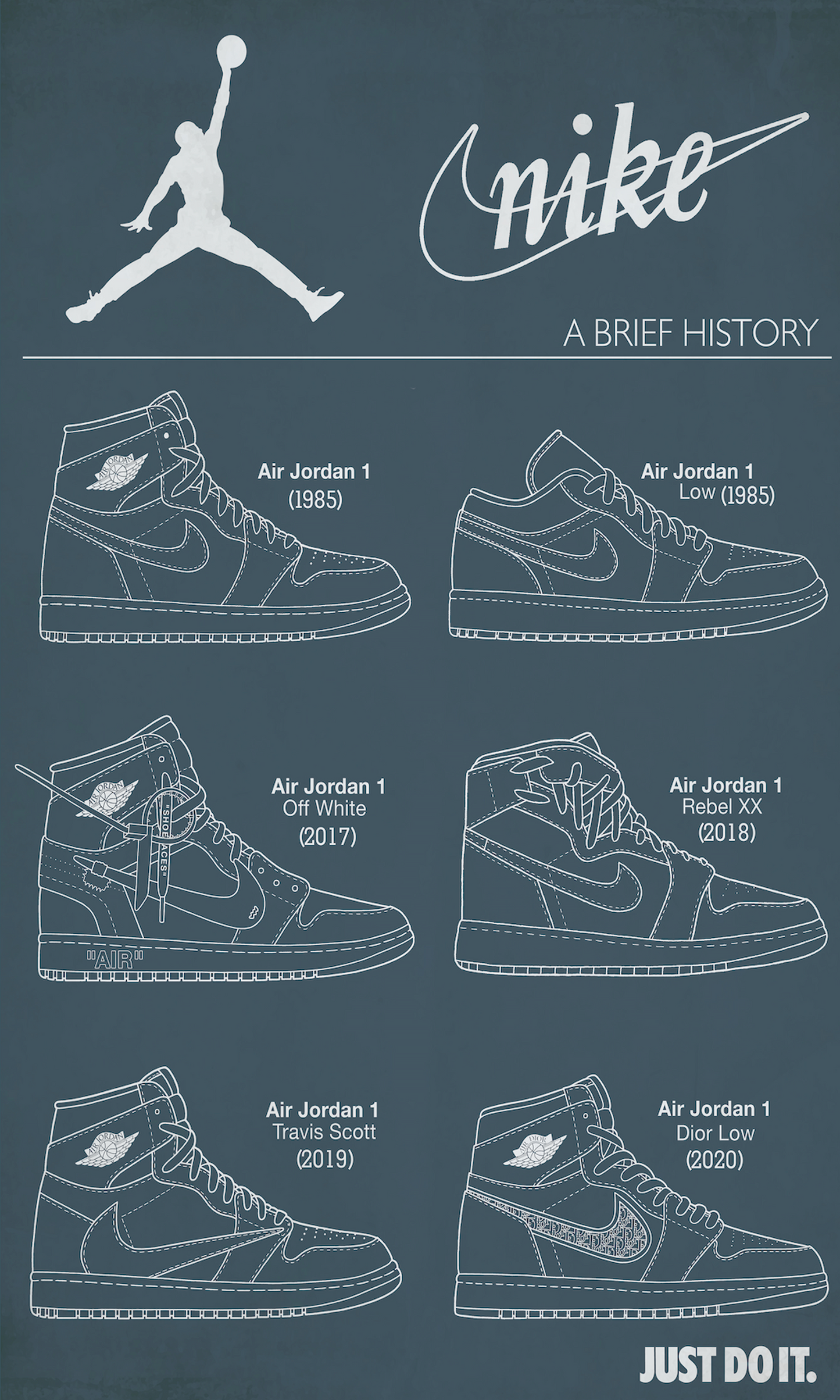 Sneaker History
